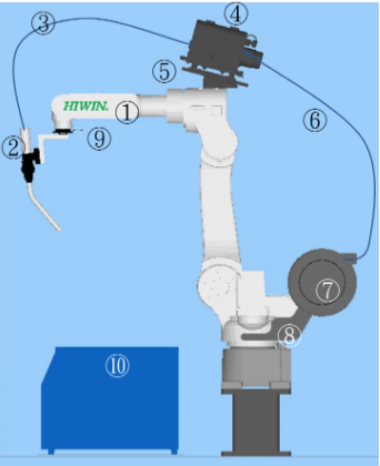 Hiwin MIG Package